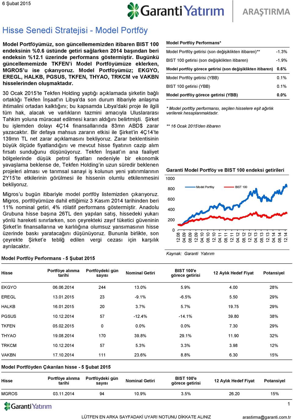 Model Portföyümüz; EKGYO, EREGL, HALKB, PGSUS, TKFEN, THYAO, TRKCM ve VAKBN hisselerinden oluşmaktadır.