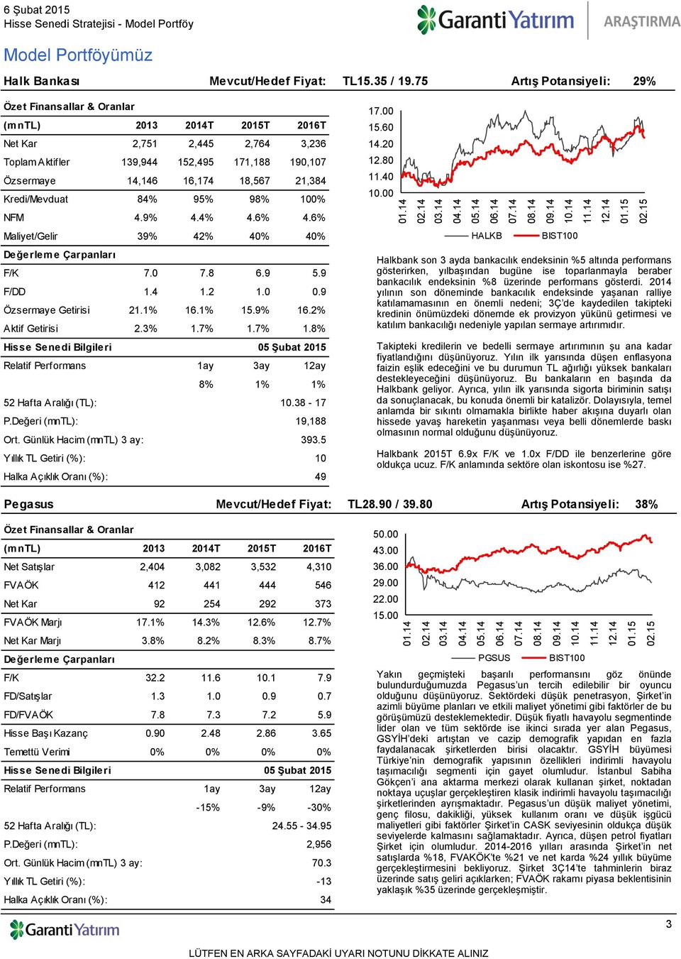 6% Maliyet/Gelir 39% 42% 40% 40% F/K 7.0 7.8 6.9 5.9 F/DD 1.4 1.2 1.0 0.9 Özsermaye Getirisi 21.1% 16.1% 15.9% 16.2% Aktif Getirisi 2.3% 1.7% 1.7% 1.8% 8% 1% 1% 10.38-17 P.Değeri (mntl): 19,188 393.