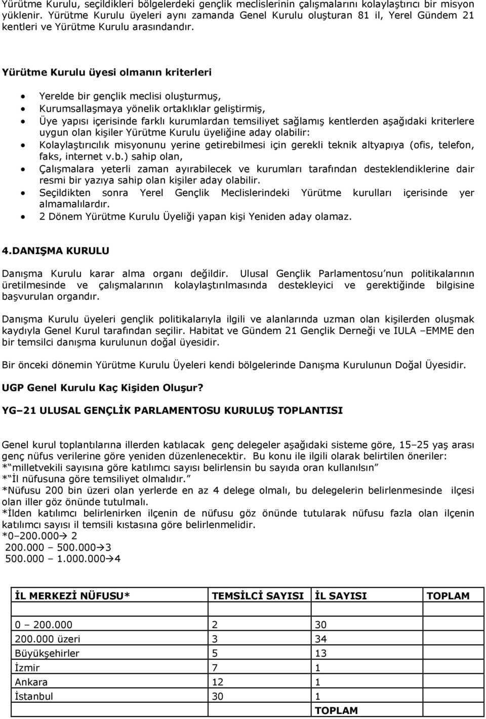 Yürütme Kurulu üyesi olmanın kriterleri Yerelde bir gençlik meclisi oluşturmuş, Kurumsallaşmaya yönelik ortaklıklar geliştirmiş, Üye yapısı içerisinde farklı kurumlardan temsiliyet sağlamış