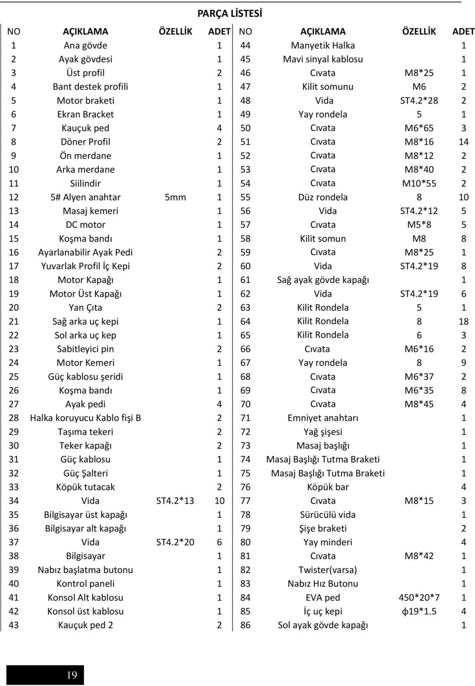 2*28 2 6 Ekran Bracket 49 Yay rondela 5 7 Kauçuk ped 4 50 Cıvata M6*65 3 8 Döner Profil 2 5 Cıvata M8*6 4 9 Ön merdane 52 Cıvata M8*2 2 0 Arka merdane 53 Cıvata M8*40 2 Siilindir 54 Cıvata M0*55 2 2