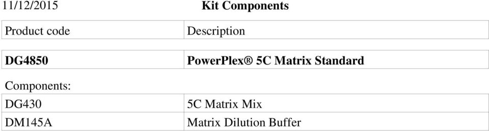 Description PowerPlex 5C Matrix