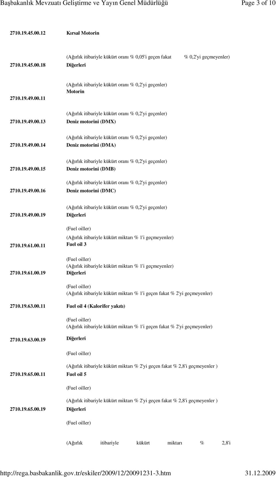 19.61.00.19 (Ağırlık itibariyle kükürt miktarı % 1'i geçen fakat % 2'yi geçmeyenler) 2710.19.63.00.11 Fuel oil 4 (Kalorifer yakıtı) 2710.19.63.00.19 (Ağırlık itibariyle kükürt miktarı % 1'i geçen fakat % 2'yi geçmeyenler) 2710.19.65.