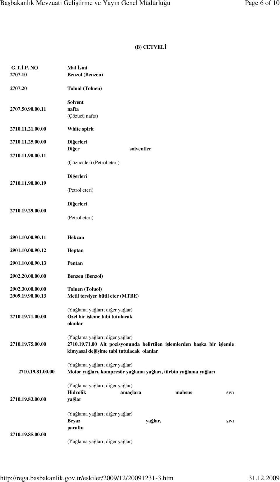 30.00.00.00 Toluen (Toluol) 2909.19.90.00.13 Metil tersiyer bütil eter (MTBE) 2710.19.71.00.00 Özel bir işleme tabi tutulacak olanlar 2710.19.75.00.00 2710.19.71.00 Alt pozisyonunda belirtilen işlemlerden başka bir işlemle kimyasal değişime tabi tutulacak olanlar 2710.