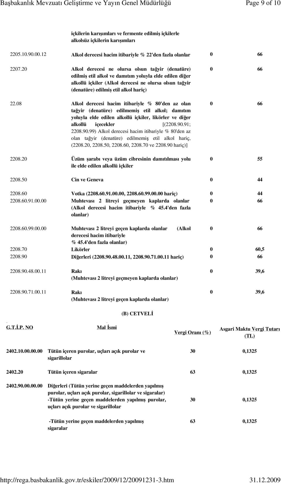 22.08 Alkol derecesi hacim itibariyle % 80'den az olan tağyir (denatüre) edilmemiş etil alkol; damıtım yoluyla elde edilen alkollü içkiler, likörler ve diğer alkollü içecekler [(2208.90.