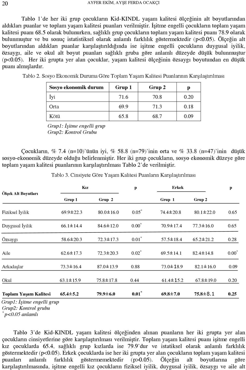 9 olarak bulunmuştur ve bu sonuç istatistiksel olarak anlamlı farklılık göstermektedir (p<0.05).