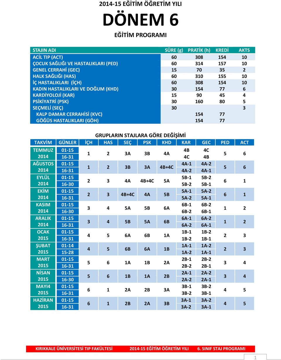 KALP DAMAR CERRAHİSİ (KVC) 154 77 GÖĞÜS HASTALIKLARI (GÖH) 154 77 GRUPLARIN STAJLARA GÖRE DEĞİŞİMİ TAKVİM GÜNLER İÇH HAS SEÇ PSK KHD KAR GEC PED ACT TEMMUZ 2014 AĞUSTOS 2014 EYLÜL 2014 EKİM 2014