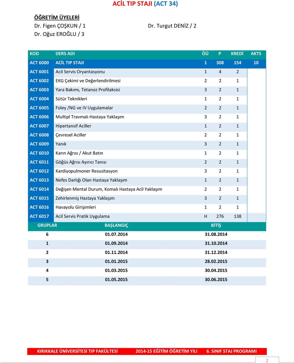 Profilaksisi 3 2 1 ACT 6004 Sütür Teknikleri 1 2 1 ACT 6005 Foley /NG ve IV Uygulamalar 2 2 1 ACT 6006 Multipl Travmalı Hastaya Yaklaşım 3 2 1 ACT 6007 Hipertansif Aciller 1 2 1 ACT 6008 Çevresel