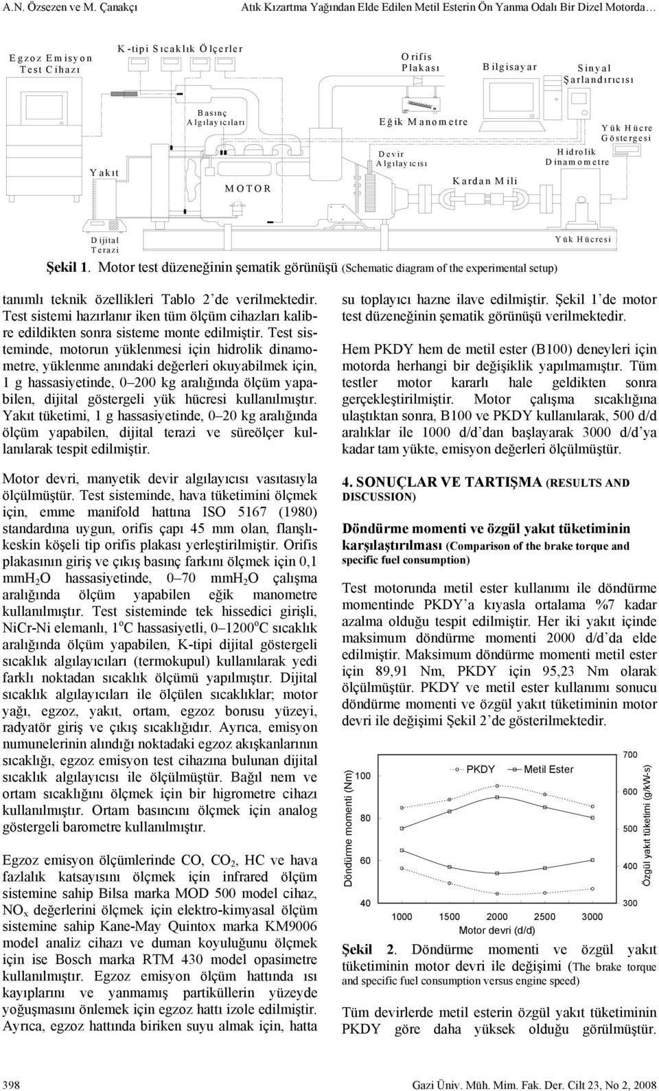 Algılayıc ıları MOTOR E ğ ik M anom etre Devir Algılayıc ıs ı Kardan Mili H idrolik Dinamometre Yük Hücre Göstergesi D ijital T erazi Şekil 1.