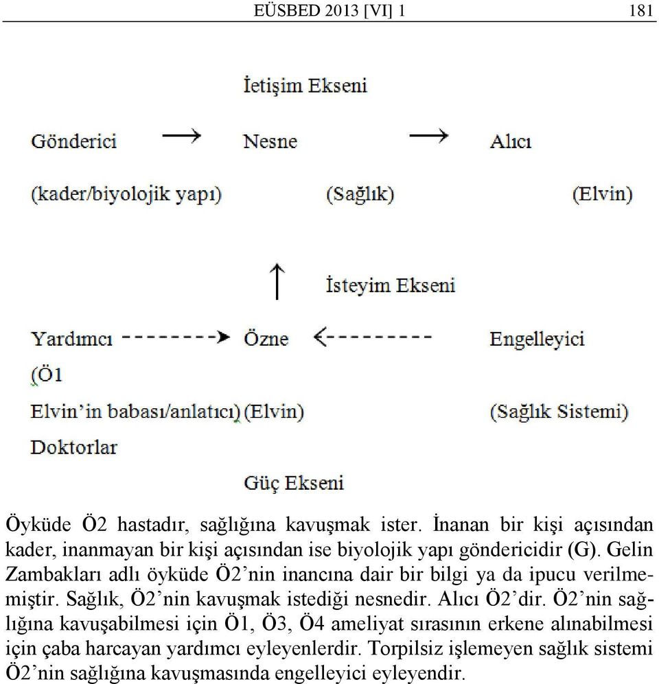 Gelin Zambakları adlı öyküde Ö2 nin inancına dair bir bilgi ya da ipucu verilmemiģtir. Sağlık, Ö2 nin kavuģmak istediği nesnedir.