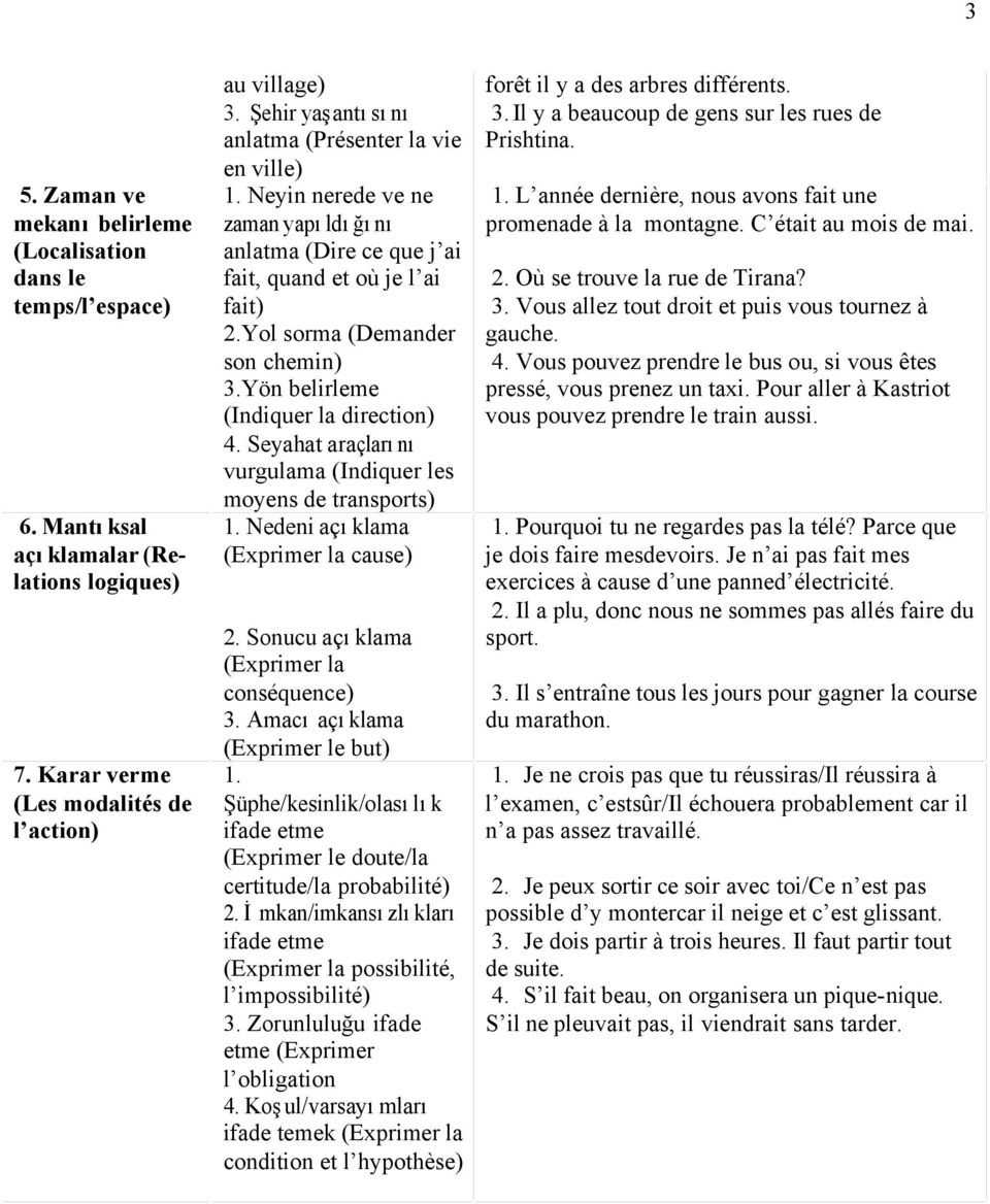 Yön belirleme (Indiquer la direction) 4. Seyahat araçlarını vurgulama (Indiquer les moyens de transports) 1. Nedeni açıklama (Exprimer la cause) 2. Sonucu açıklama (Exprimer la conséquence) 3.