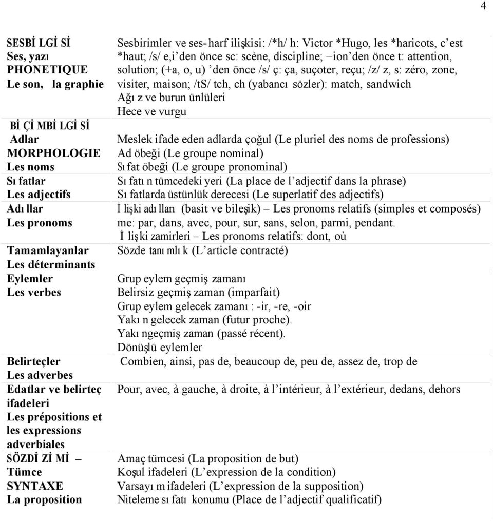 *haricots, c est *haut; /s/ e,i den önce sc: scène, discipline; ion den önce t: attention, solution; (+a, o, u) den önce /s/ ç: ça, suçoter, reçu; /z/ z, s: zéro, zone, visiter, maison; /ts/ tch, ch