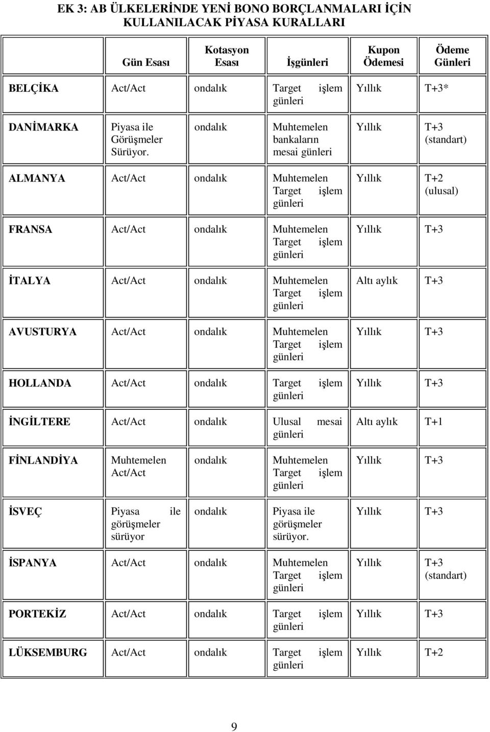 bankaların mesai (standart) ALMANYA Act/Act FRANSA Act/Act ĐTALYA Act/Act AVUSTURYA Act/Act HOLLANDA Act/Act ĐNGĐLTERE Act/Act Ulusal