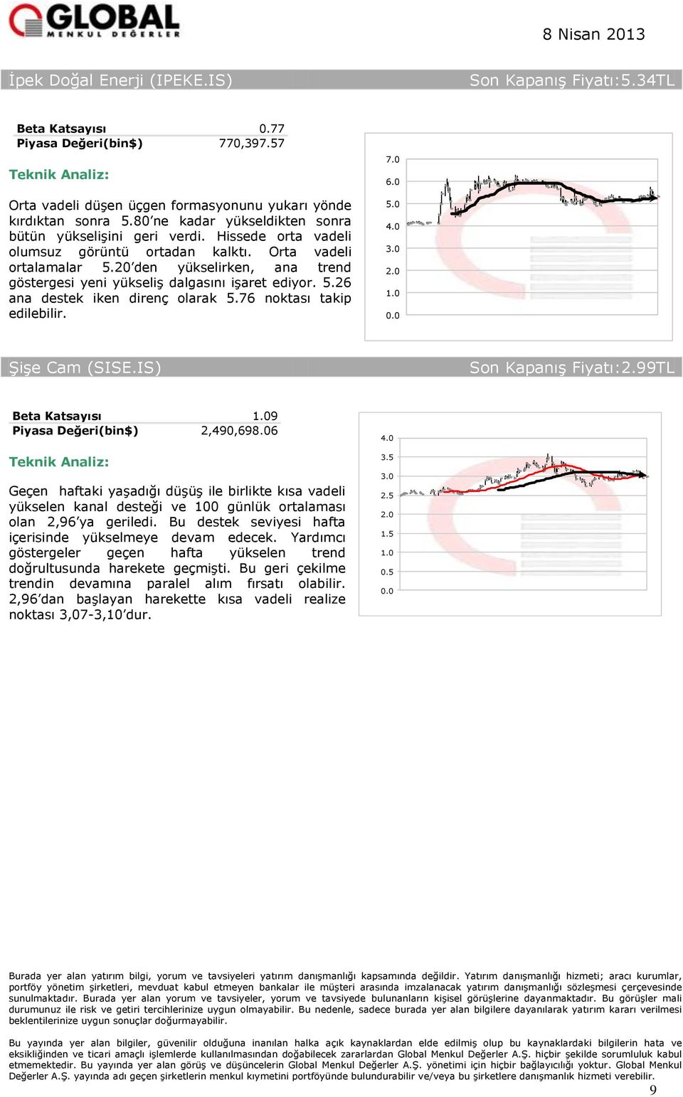 76 noktası takip edilebilir. 5.0 Şişe Cam (SISE.IS) Son Kapanış :2.99TL 9 2,490,698.