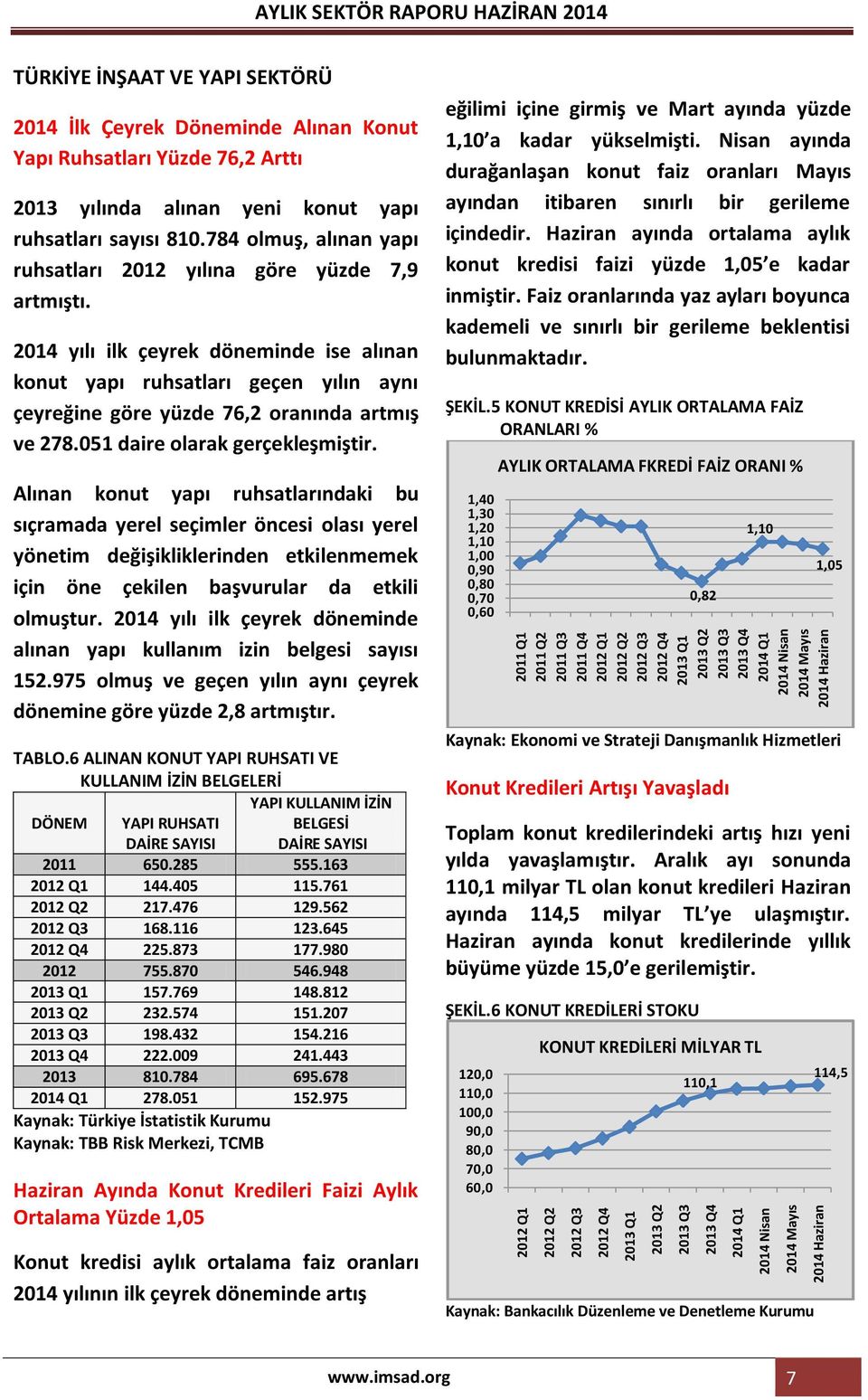 784 olmuş, alınan yapı ruhsatları 2012 yılına göre yüzde 7,9 artmıştı.