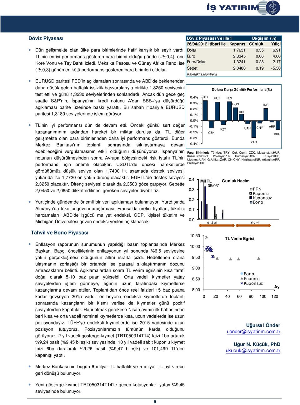 EURUSD paritesi FED in açıklamaları sonrasında ve ABD de beklenenden daha düşük gelen haftalık işsizlik başvurularıyla birlikte 1,3250 seviyesini test etti ve günü 1,3230 seviyelerinden sonlandırdı.