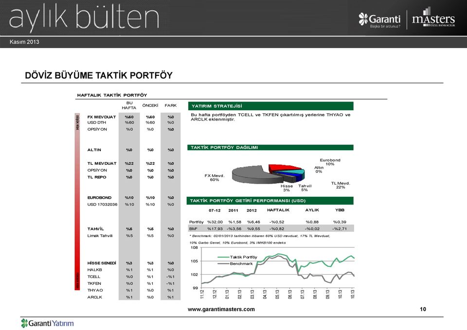 22% TL Mevd.