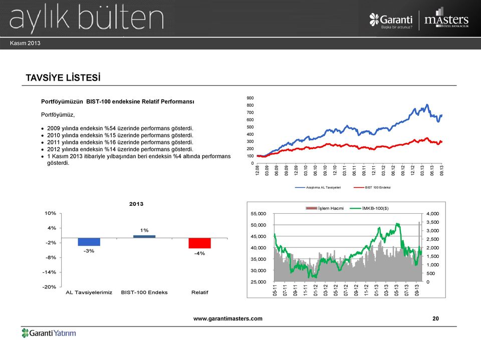 200 1 Kasım 2013 itibariyle yılbaşından beri endeksin %4 altında performans 100 gösterdi. 0 12.08 03.09 06.09 09.09 12.09 03.10 06.10 09.10 12.10 03.11 06.11 09.11 12.11 03.12 06.12 09.12 12.12 03.