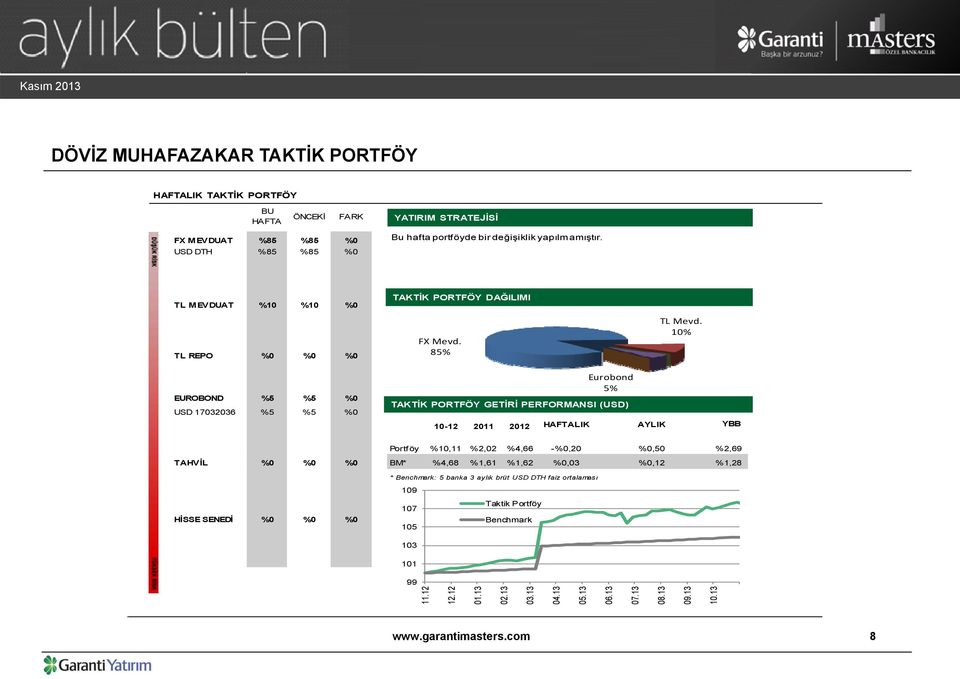 10% EUROBOND %5 %5 %0 USD 17032036 %5 %5 %0 Eurobond Eurobond 5% TAKTİK PORTFÖY GETİRİ PERFORMANSI (USD) Tahvil 0% 10-12 2011 2012 HAFTALIK AYLIK YBB Portföy %10,11 %2,02 %4,66 -%0,20 %0,50