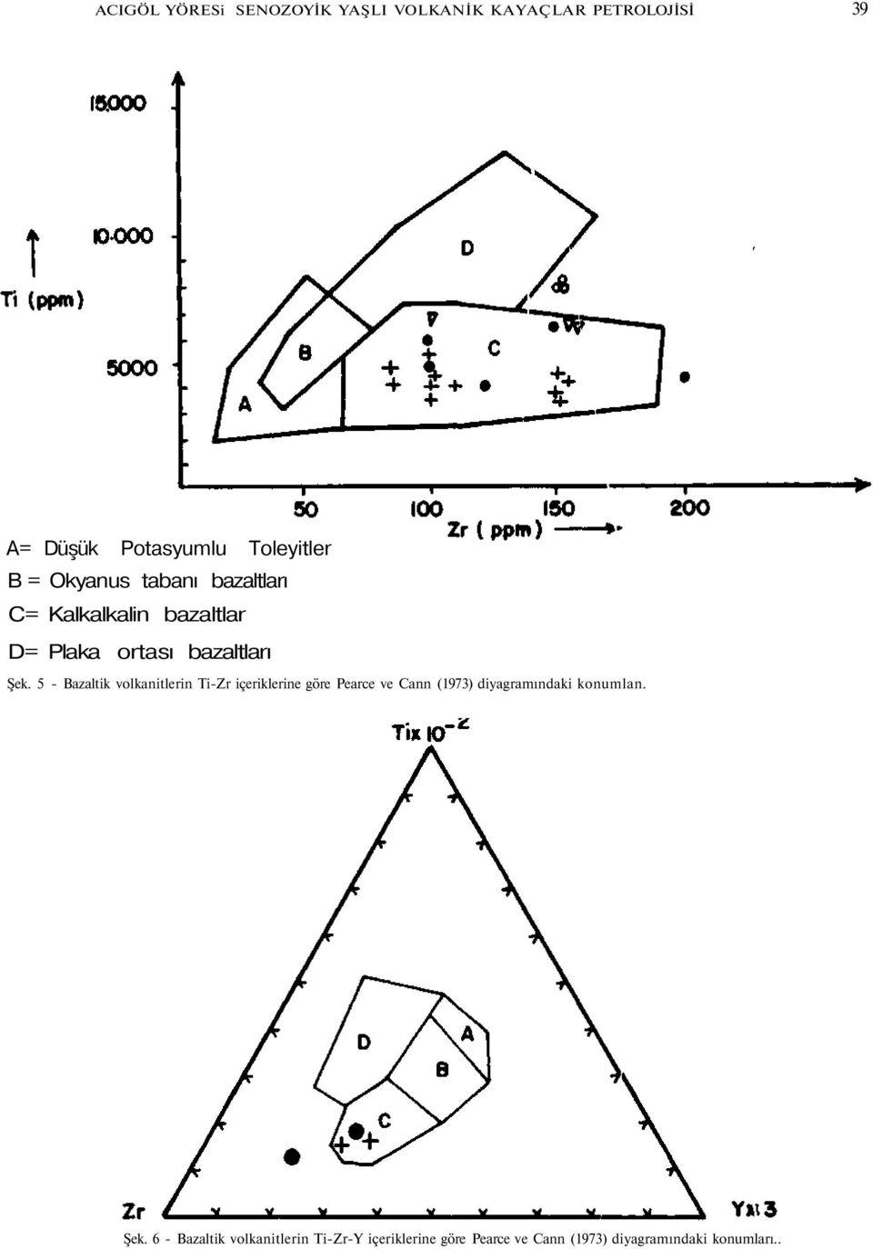 5 - Bazaltik volkanitlerin Ti-Zr içeriklerine göre Pearce ve Cann (1973) diyagramındaki konumlan.