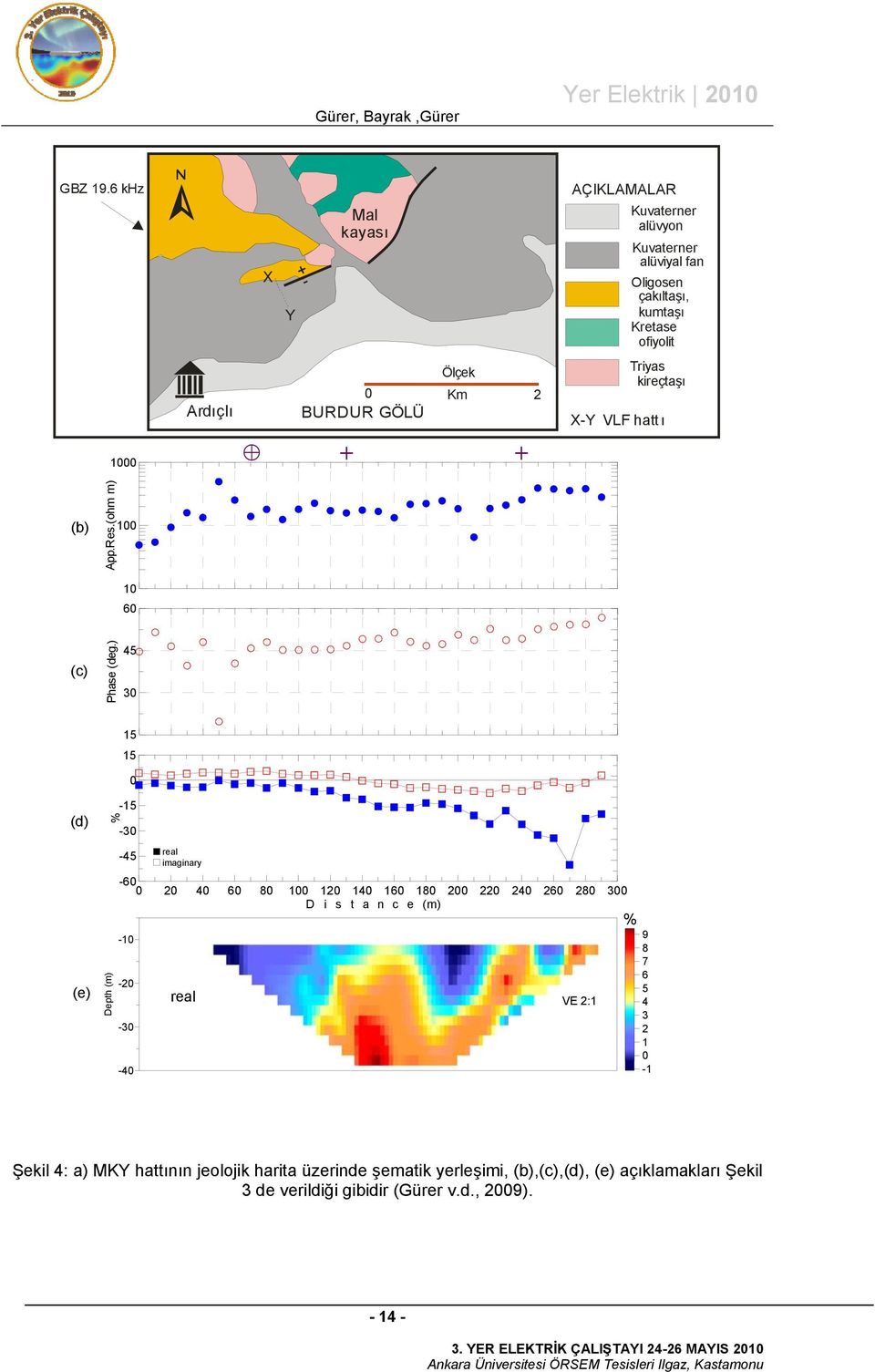 BURDUR GÖLÜ Triyas kireçtaşı X- VLF hatt ı 1000 (b) App.Res.(ohm m) 100 10 60 (c) Phase (deg.