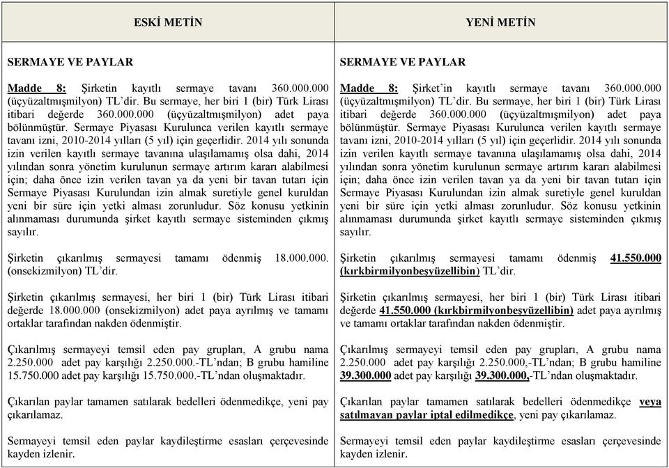 2014 yılı sonunda izin verilen kayıtlı sermaye tavanına ulaşılamamış olsa dahi, 2014 yılından sonra yönetim kurulunun sermaye artırım kararı alabilmesi için; daha önce izin verilen tavan ya da yeni