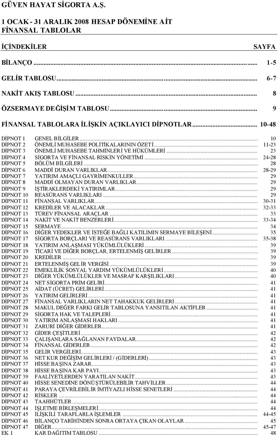 .. 28 DİPNOT 6 MADDİDURAN VARLIKLAR... 2829 DİPNOT 7 YATIRIM AMAÇLI GAYRİMENKULLER... 29 DİPNOT 8 MADDİOLMAYAN DURAN VARLIKLAR... 29 DİPNOT 9 İŞTİRAKLERDEKİYATIRIMLAR.