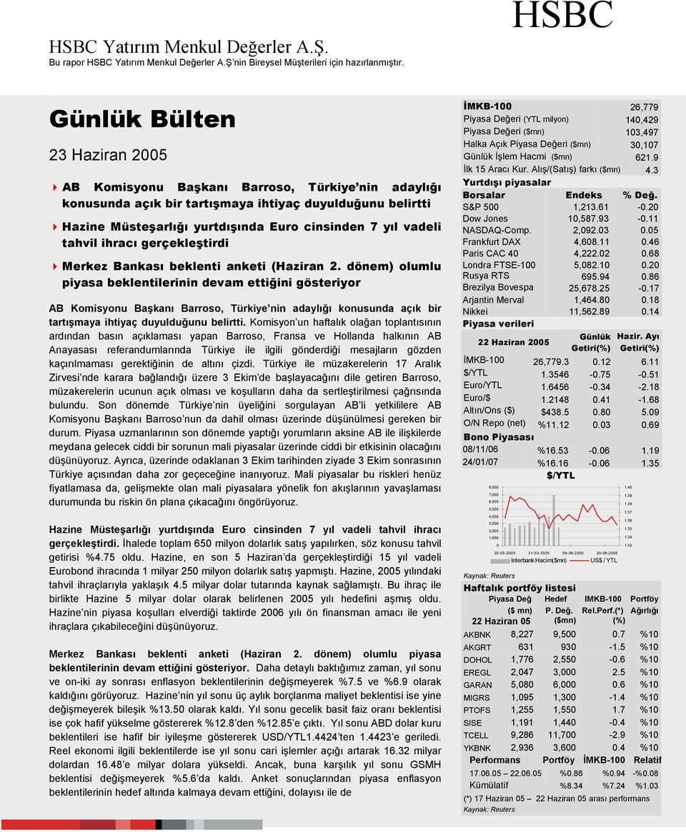 vadeli tahvil ihracı gerçekleştirdi Merkez Bankası beklenti anketi (Haziran 2.