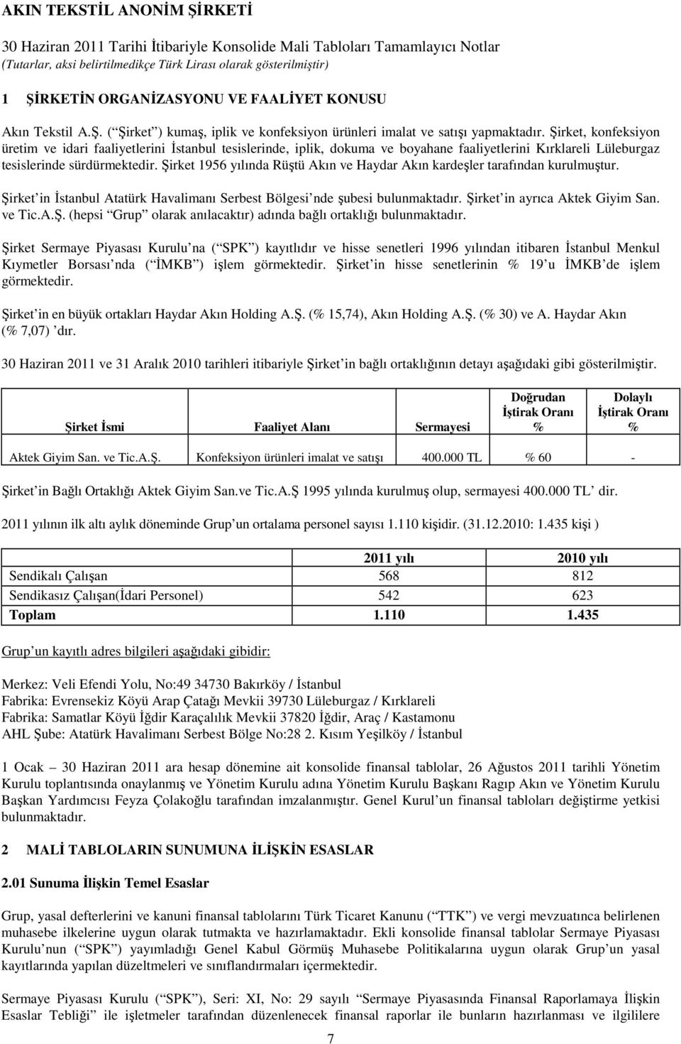 Şirket 1956 yılında Rüştü Akın ve Haydar Akın kardeşler tarafından kurulmuştur. Şirket in İstanbul Atatürk Havalimanı Serbest Bölgesi nde şubesi bulunmaktadır. Şirket in ayrıca Aktek Giyim San.