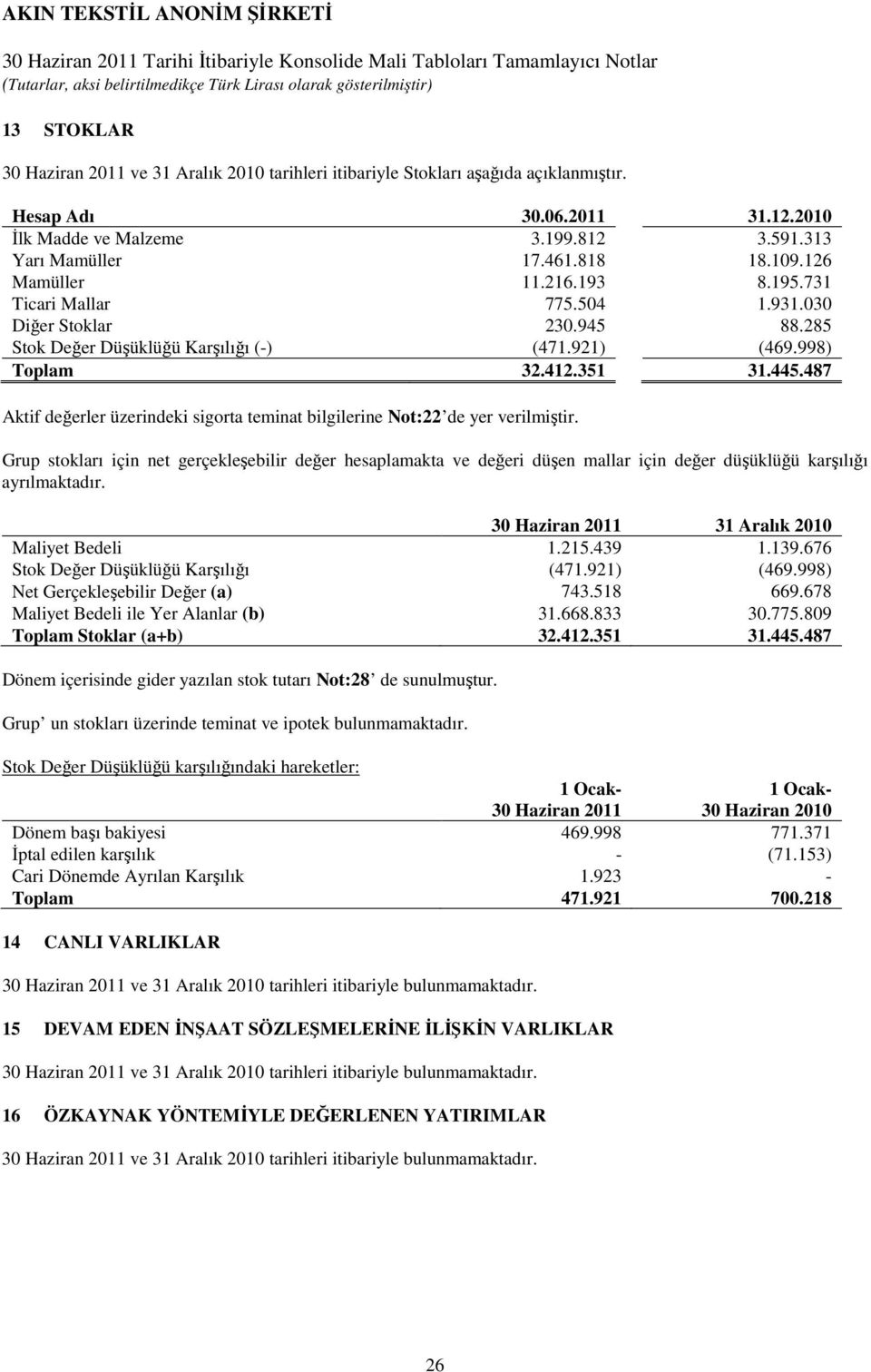 487 Aktif değerler üzerindeki sigorta teminat bilgilerine Not:22 de yer verilmiştir.