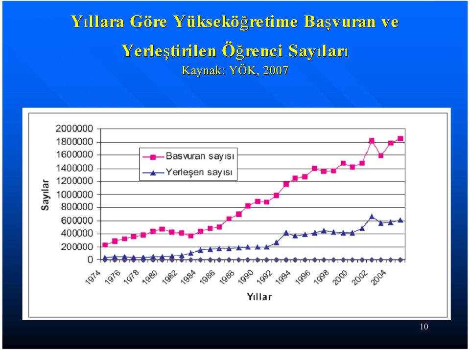 Yerle tirilen Ö renci