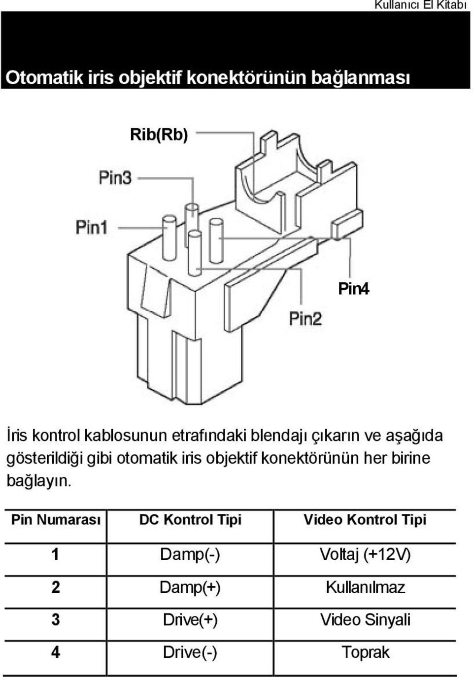 konektörünün her birine bağlayın.