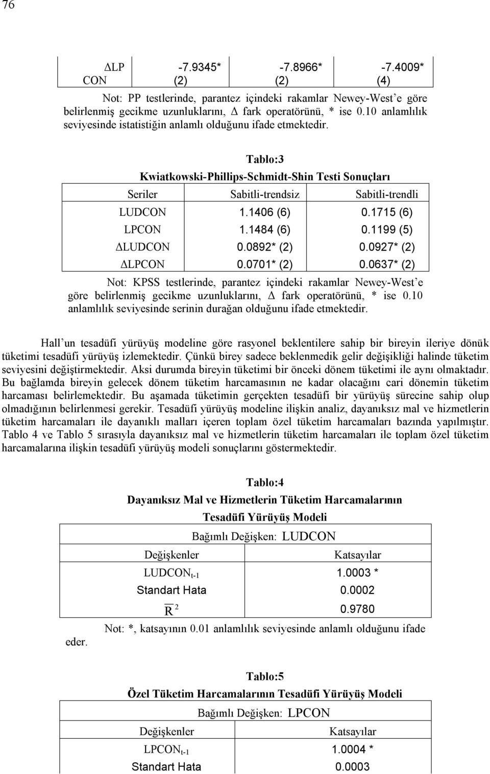 1484 (6) 0.1199 (5) ΔLUDON 0.0892* 0.0927* ΔLPON 0.0701* 0.0637* No: KPSS eslerinde, paranez içindeki rakamlar Newey-Wes e göre belirlenmiş gecikme uzunluklarını, Δ fark operaörünü, * ise 0.