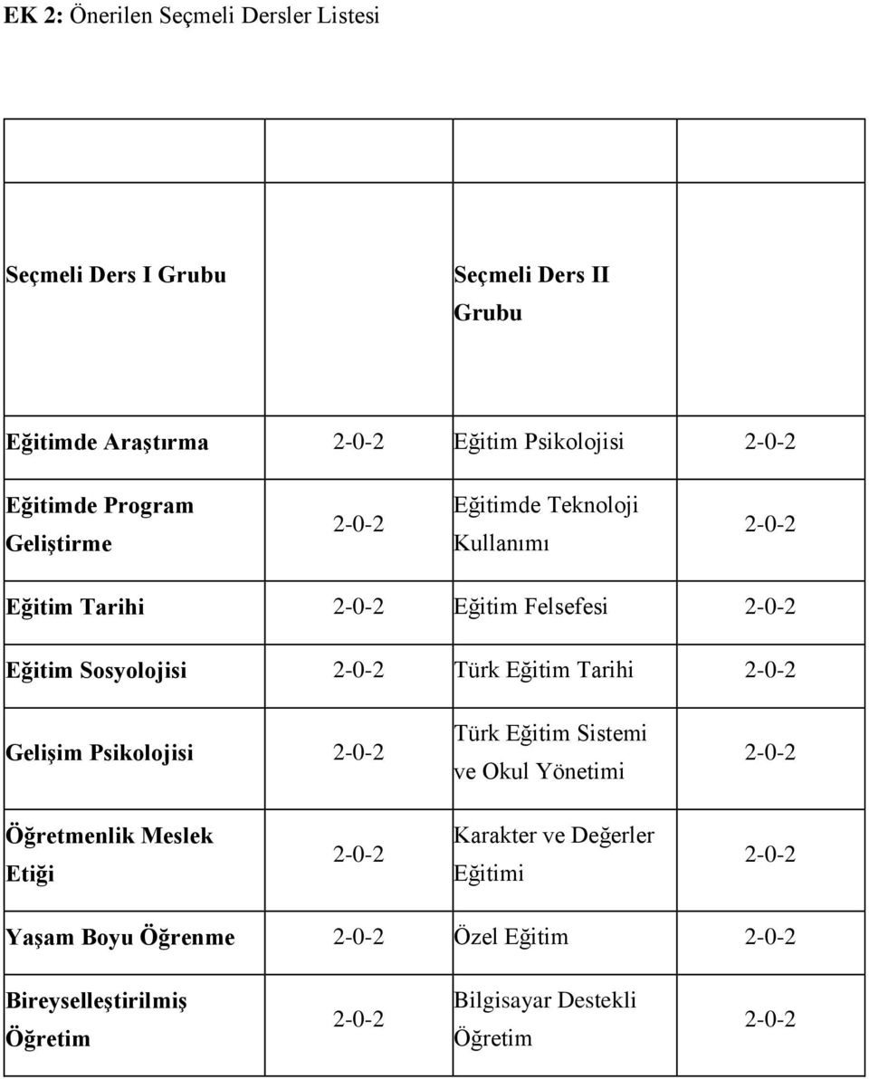 2-0-2 Türk Eğitim Tarihi 2-0-2 Gelişim Psikolojisi 2-0-2 Türk Eğitim Sistemi ve Okul Yönetimi 2-0-2 Öğretmenlik Meslek Etiği 2-0-2