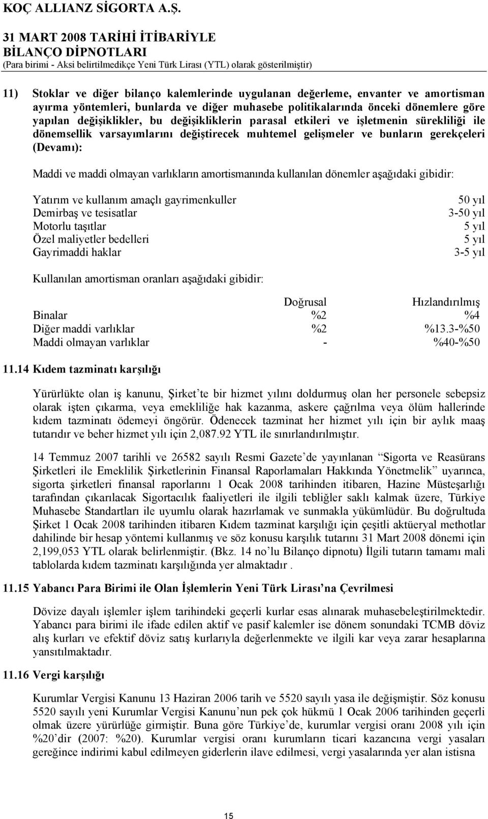 amortismanında kullanılan dönemler aşağıdaki gibidir: Yatırım ve kullanım amaçlı gayrimenkuller Demirbaş ve tesisatlar Motorlu taşıtlar Özel maliyetler bedelleri Gayrimaddi haklar 50 yıl 3-50 yıl 5