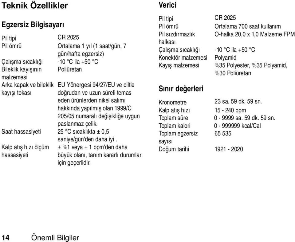 Saat hassasiyeti 25 C sıcaklıkta ± 0,5 saniye/gün'den daha iyi. Kalp atış hızı ölçüm ± %1 veya ± 1 bpm'den daha hassasiyeti büyük olanı, tanım kararlı durumlar için geçerlidir.