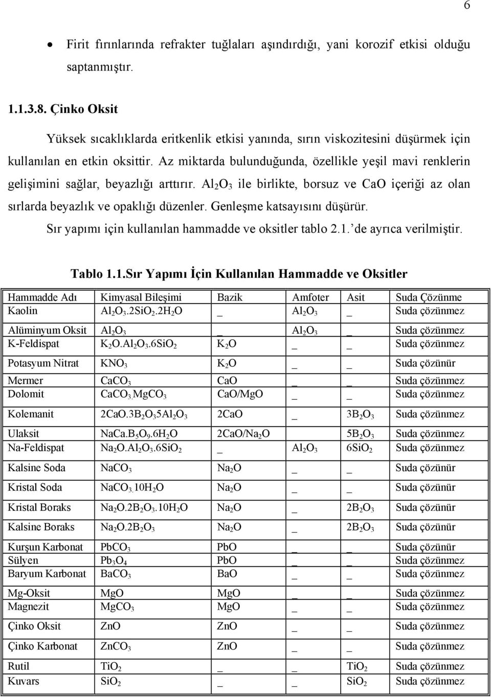 Az miktarda bulunduğunda, özellikle yeşil mavi renklerin gelişimini sağlar, beyazlığı arttırır. Al 2 O 3 ile birlikte, borsuz ve CaO içeriği az olan sırlarda beyazlık ve opaklığı düzenler.