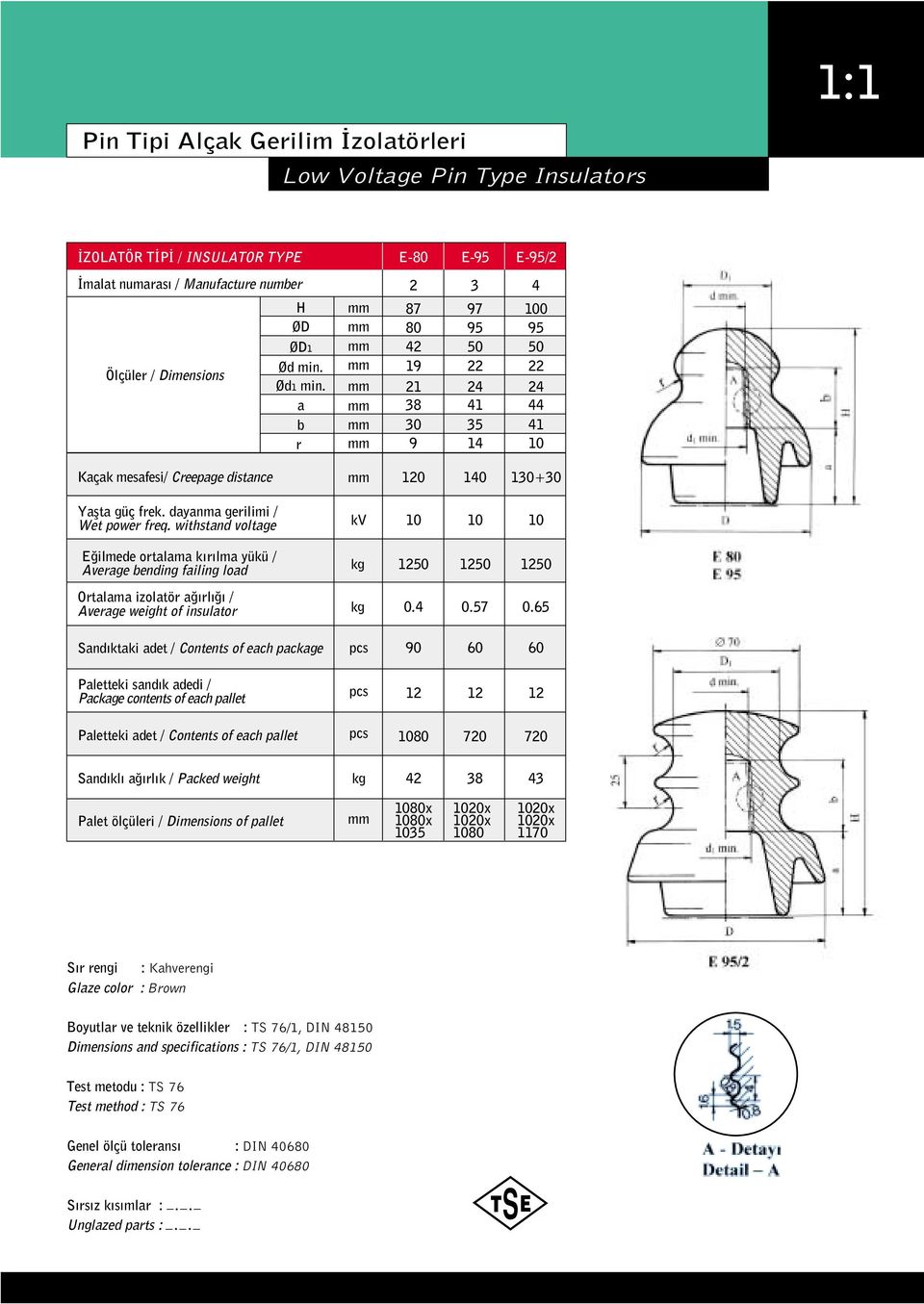 withstand voltage 10 10 10 E ilmede ortalama k r lma yükü / Average bending failing load 125012501250 Ortalama izolatör a rl / Average weight of insulator 0.4 0.57 0.