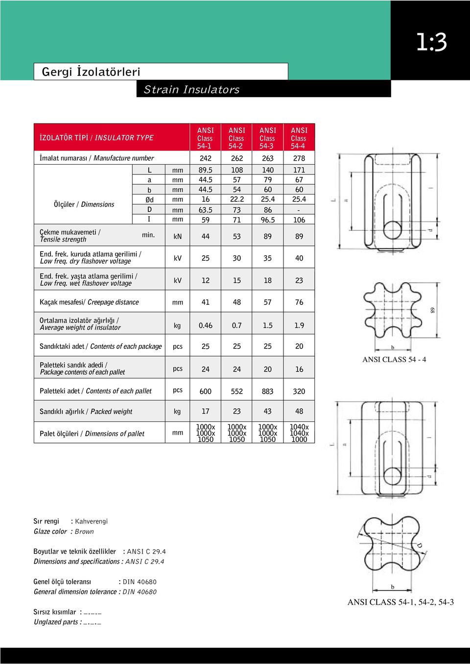 kuruda atlama gerilimi / Low freq. dry flashover voltage 25 30 35 40 End. frek. yaflta atlama gerilimi / Low freq.