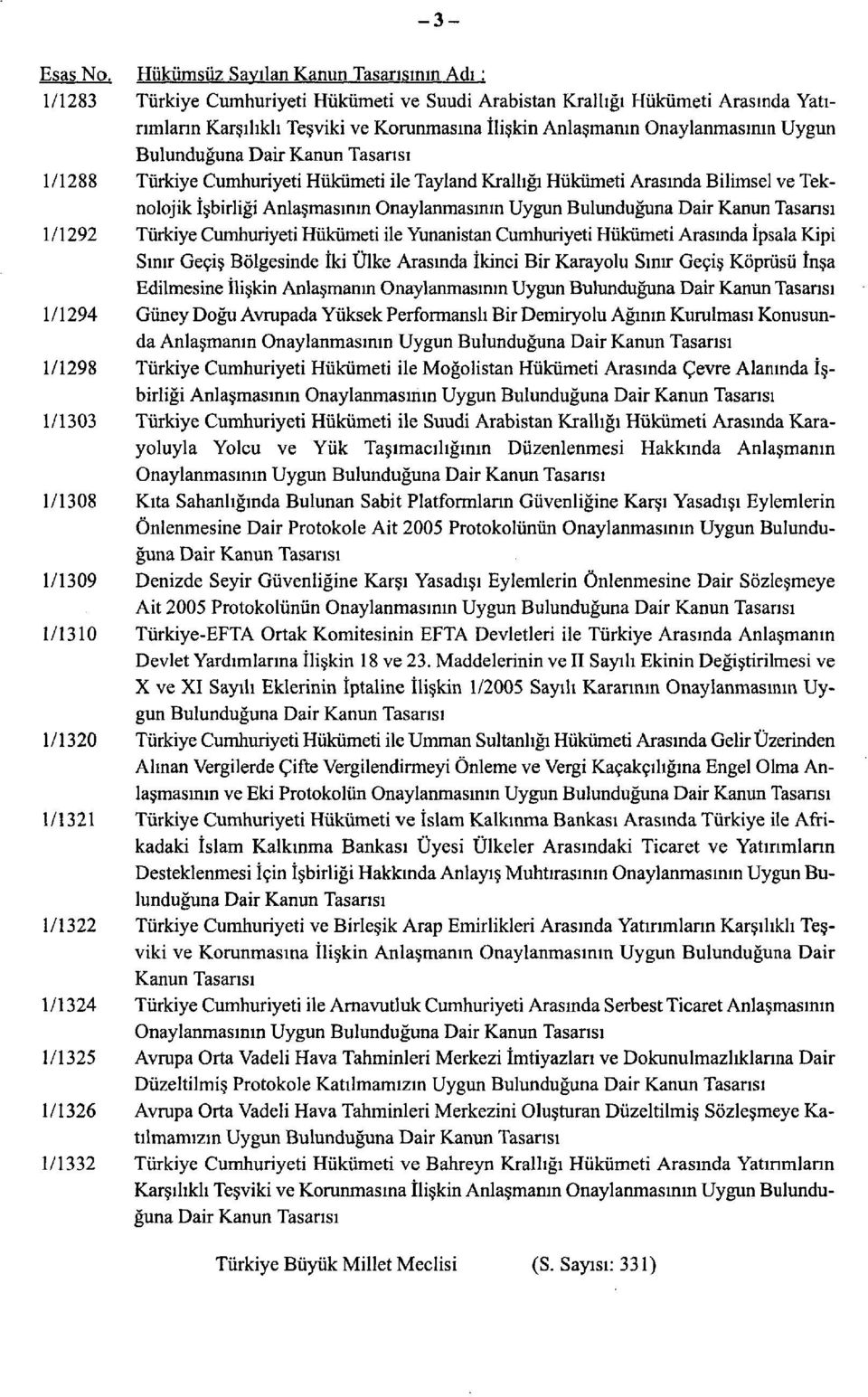 Onaylanmasının Uygun Bulunduğuna 1/1288 Türkiye Cumhuriyeti Hükümeti ile Tayland Krallığı Hükümeti Arasında Bilimsel ve Teknolojik İşbirliği Anlaşmasının Onaylanmasının Uygun Bulunduğuna 1 /1292