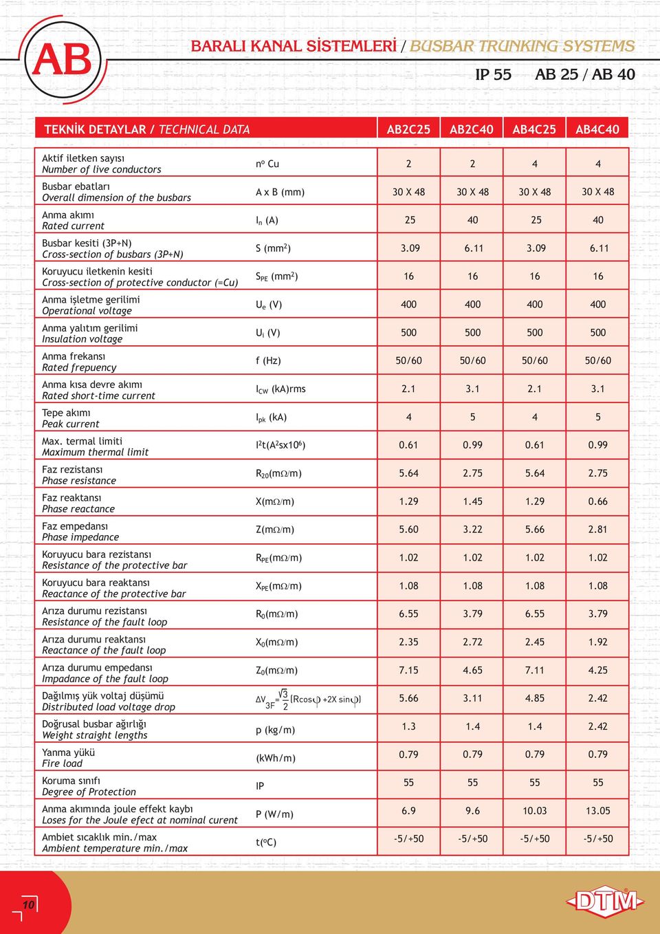 09 6.11 Koruyucu iletkenin kesiti Cross-section of protective conductor (=Cu) S PE (mm 2 ) 16 16 16 16 Anma iþletme gerilimi Operational voltage U e (V) 00 00 00 00 Anma yalýtým gerilimi Insulation