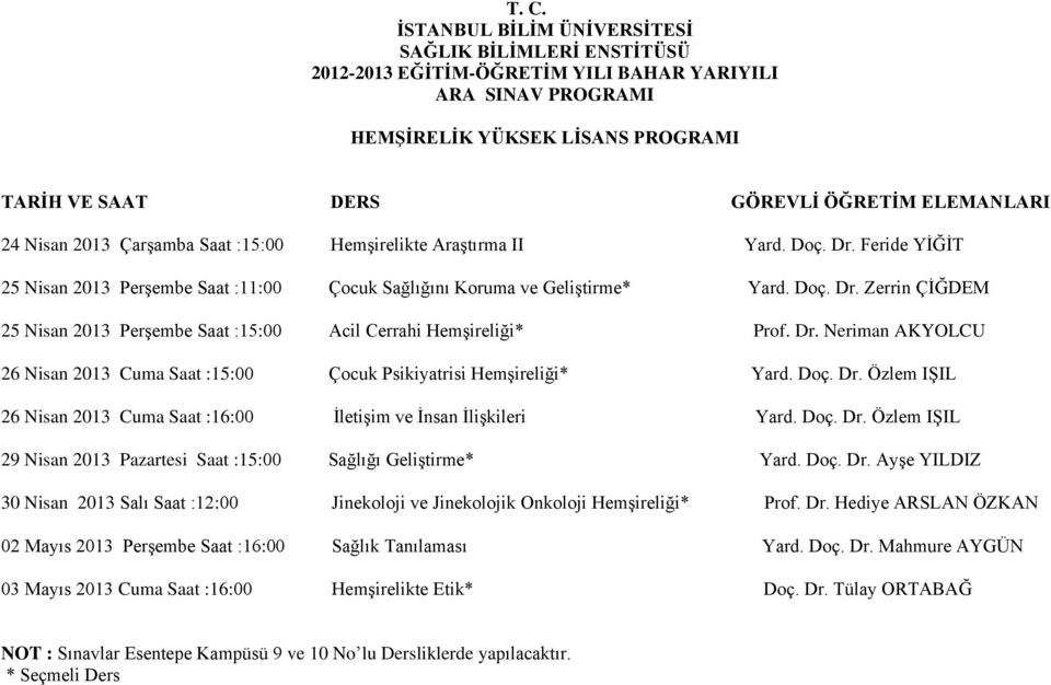 Doç. Dr. Özlem IŞIL 26 Nisan 2013 Cuma Saat :16:00 İletişim ve İnsan İlişkileri Yard. Doç. Dr. Özlem IŞIL 29 Nisan 2013 Pazartesi Saat :15:00 Sağlığı Geliştirme* Yard. Doç. Dr. Ayşe YILDIZ 30 Nisan 2013 Salı Saat :12:00 Jinekoloji ve Jinekolojik Onkoloji Hemşireliği* Prof.