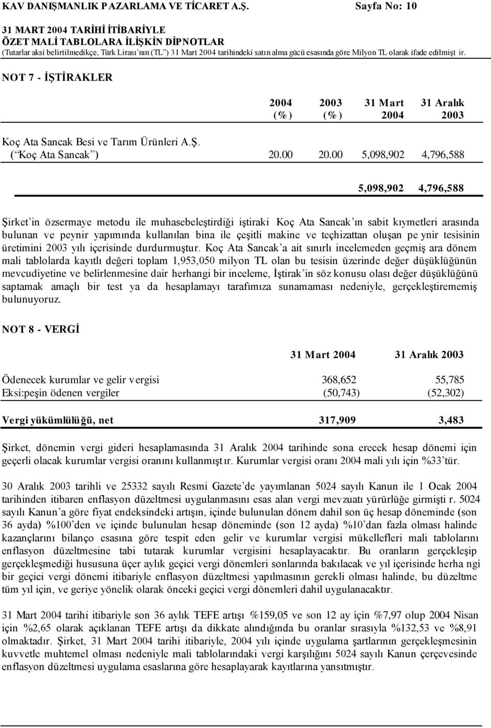 Sayfa No: 10 ÖZET MALİ TABLOLARA İLİŞKİN DİPNOTLAR (Tutarlar aksi belirtilmedikçe, Türk Lirası nın (TL ) 31 Mart 2004 tarihindeki satın alma gücü esasında göre Milyon TL olarak ifade edilmişt ir.