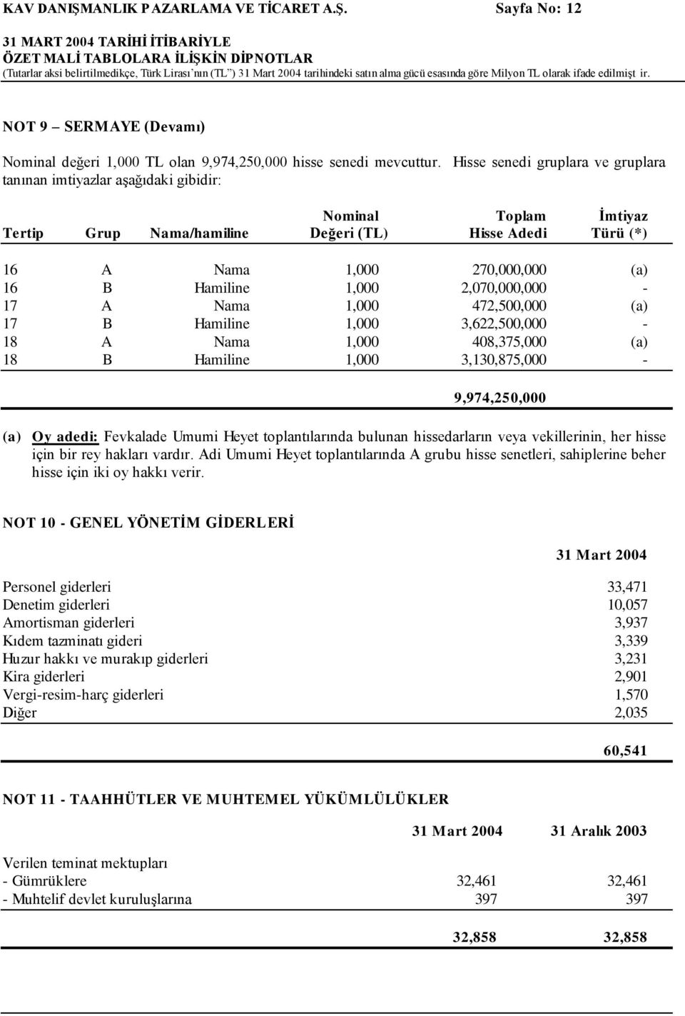 Sayfa No: 12 ÖZET MALİ TABLOLARA İLİŞKİN DİPNOTLAR (Tutarlar aksi belirtilmedikçe, Türk Lirası nın (TL ) 31 Mart 2004 tarihindeki satın alma gücü esasında göre Milyon TL olarak ifade edilmişt ir.