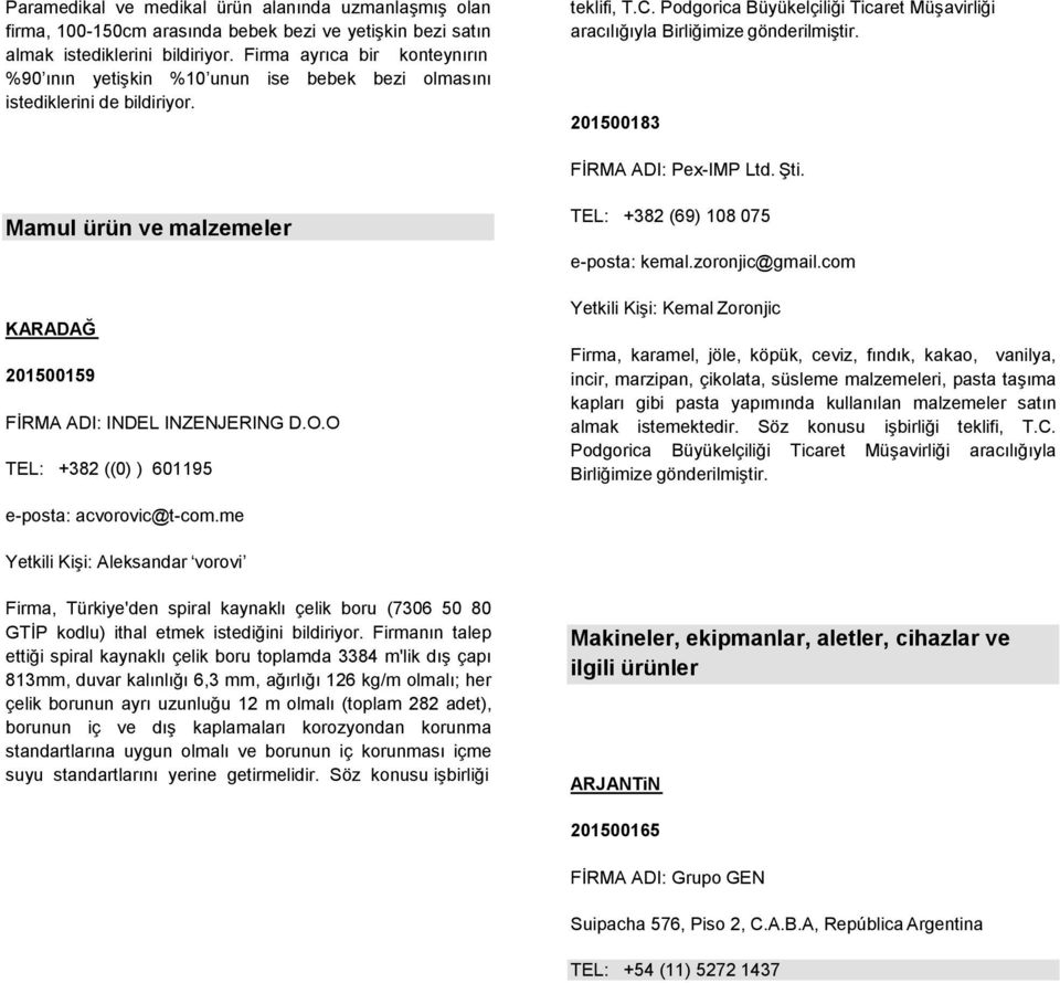 Podgorica Büyükelçiliği Ticaret Müşavirliği aracılığıyla Birliğimize gönderilmiştir. 201500183 FİRMA ADI: Pex-IMP Ltd. Şti. Mamul ürün ve malzemeler KARADAĞ 201500159 FİRMA ADI: INDEL INZENJERING D.O.