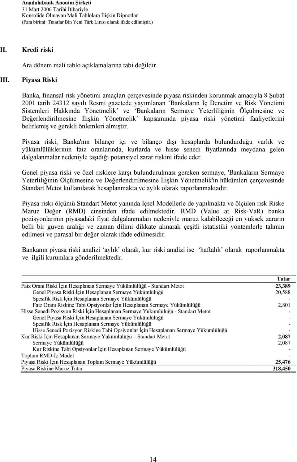 Sistemleri Hakkında Yönetmelik ve Bankaların Sermaye Yeterliliğinin Ölçülmesine ve Değerlendirilmesine İlişkin Yönetmelik kapsamında piyasa riski yönetimi faaliyetlerini belirlemiş ve gerekli