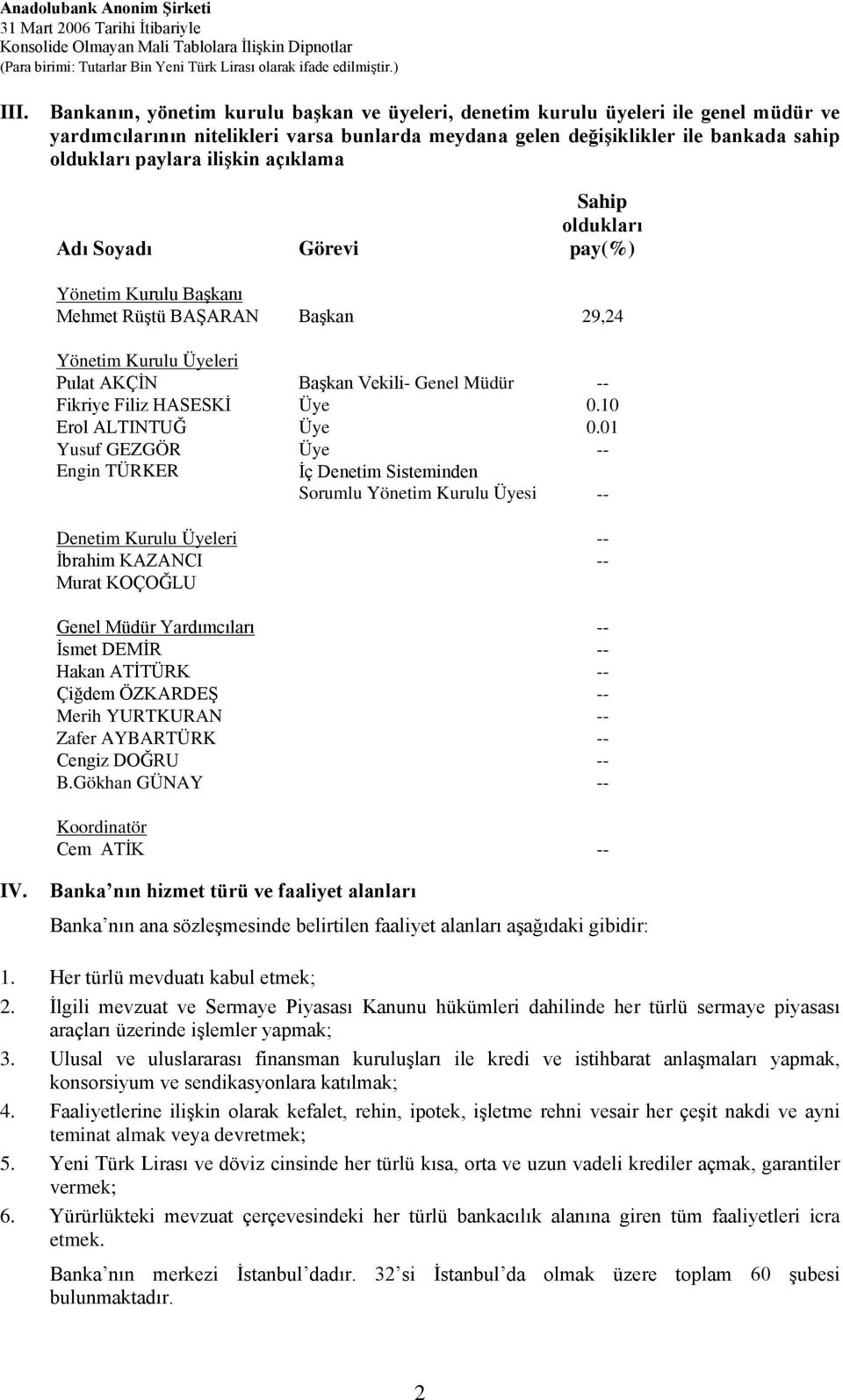 HASESKİ Üye 0.10 Erol ALTINTUĞ Üye 0.