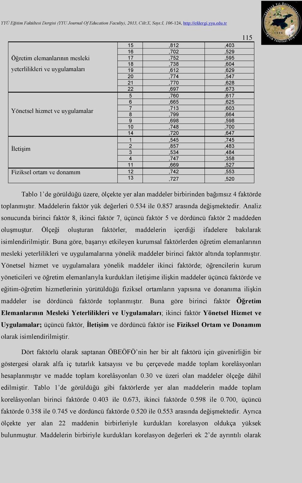 ölçekte yer alan maddeler birbirinden bağımsız 4 faktörde toplanmıştır. Maddelerin faktör yük değerleri 0.534 ile 0.857 arasında değişmektedir.