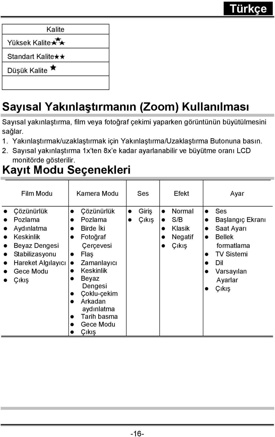 Kayıt Modu Seçenekleri Film Modu Kamera Modu Ses Efekt Ayar Çözünürlük Pozlama Aydınlatma Keskinlik Beyaz Dengesi Stabilizasyonu Hareket Algılayıcı Gece Modu Çıkış Çözünürlük Pozlama Birde İki