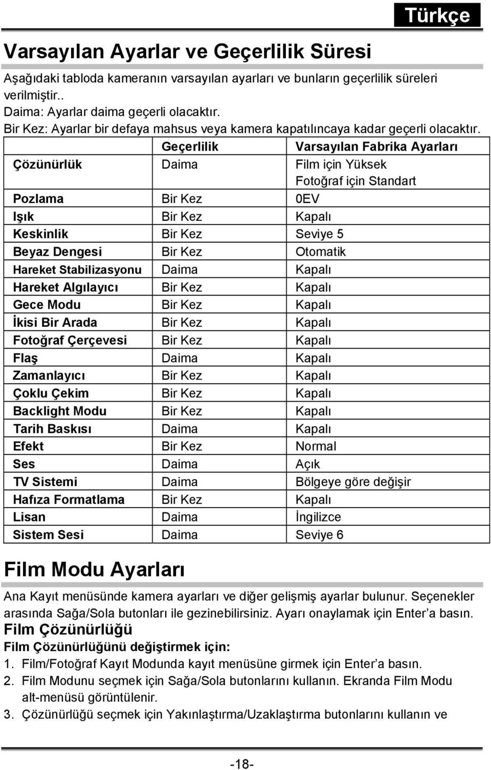 Geçerlilik Varsayılan Fabrika Ayarları Çözünürlük Daima Film için Yüksek Fotoğraf için Standart Pozlama Bir Kez 0EV Işık Bir Kez Kapalı Keskinlik Bir Kez Seviye 5 Beyaz Dengesi Bir Kez Otomatik