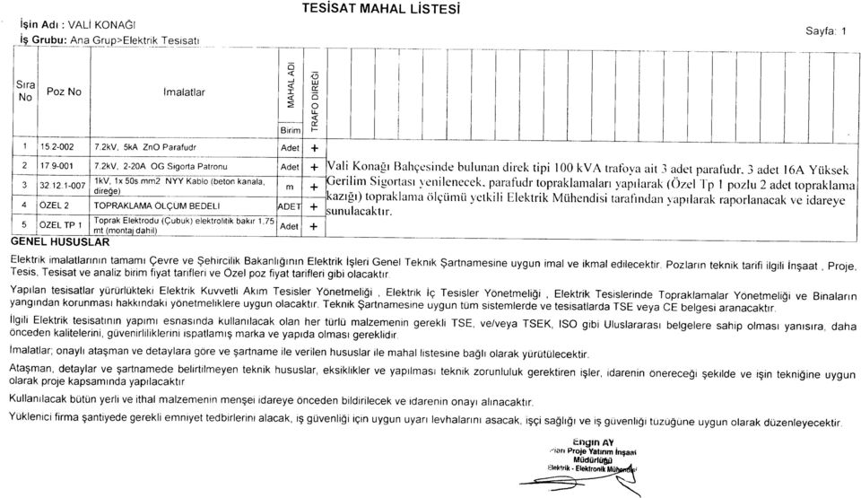 2kV, 2-20A G Sgorta Patronu Adet + IYal Konağı Bah çesrıde bulunan drek tp ı00 kva trafoya at.3 adet parafudr. 3 adet ı6a Yüksek -----_ 1kV, 1x 50s mm2 3 NYY Ka 32.12.1-007 blo (beton kanala.